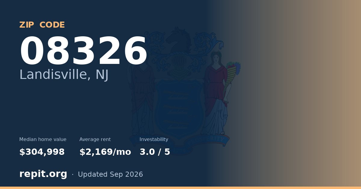 ZIP code 08326 (Landisville, NJ) — median home value $304,998, average rent $2,169/mo