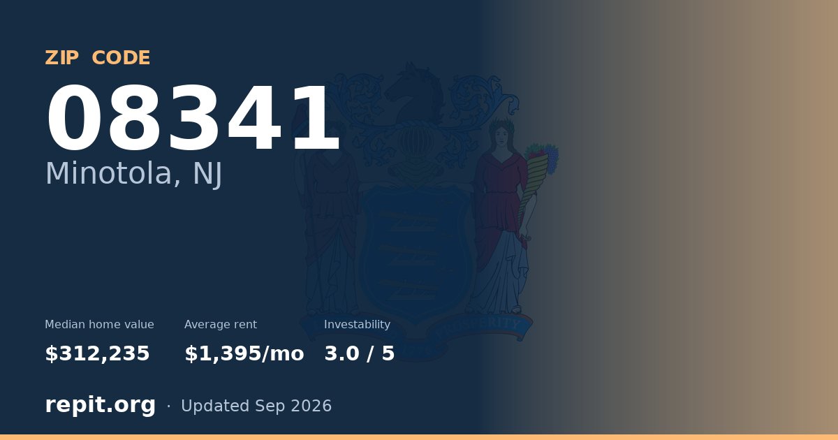 ZIP code 08341 (Minotola, NJ) — median home value $312,235, average rent $1,395/mo