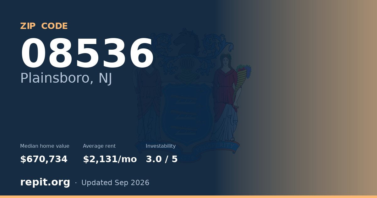 ZIP code 08536 (Plainsboro, NJ) — median home value $670,734, average rent $2,131/mo