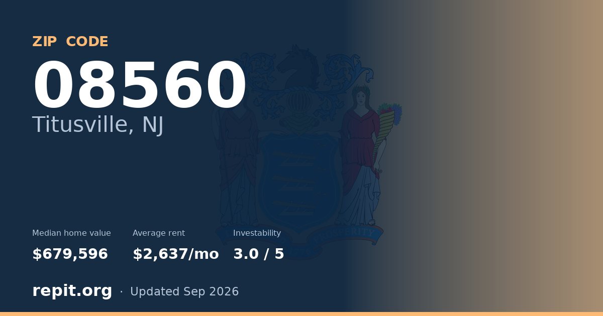 ZIP code 08560 (Titusville, NJ) — median home value $679,596, average rent $2,637/mo