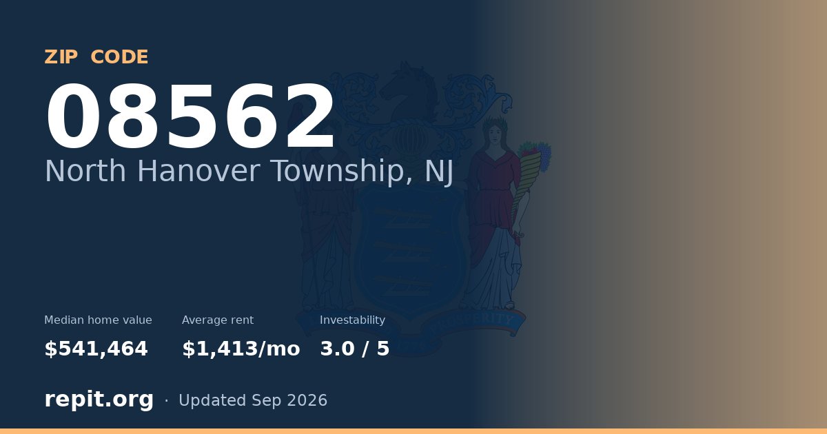 ZIP code 08562 (North Hanover Township, NJ) — median home value $541,464, average rent $1,413/mo