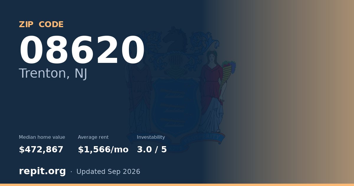 ZIP code 08620 (Trenton, NJ) — median home value $472,867, average rent $1,566/mo