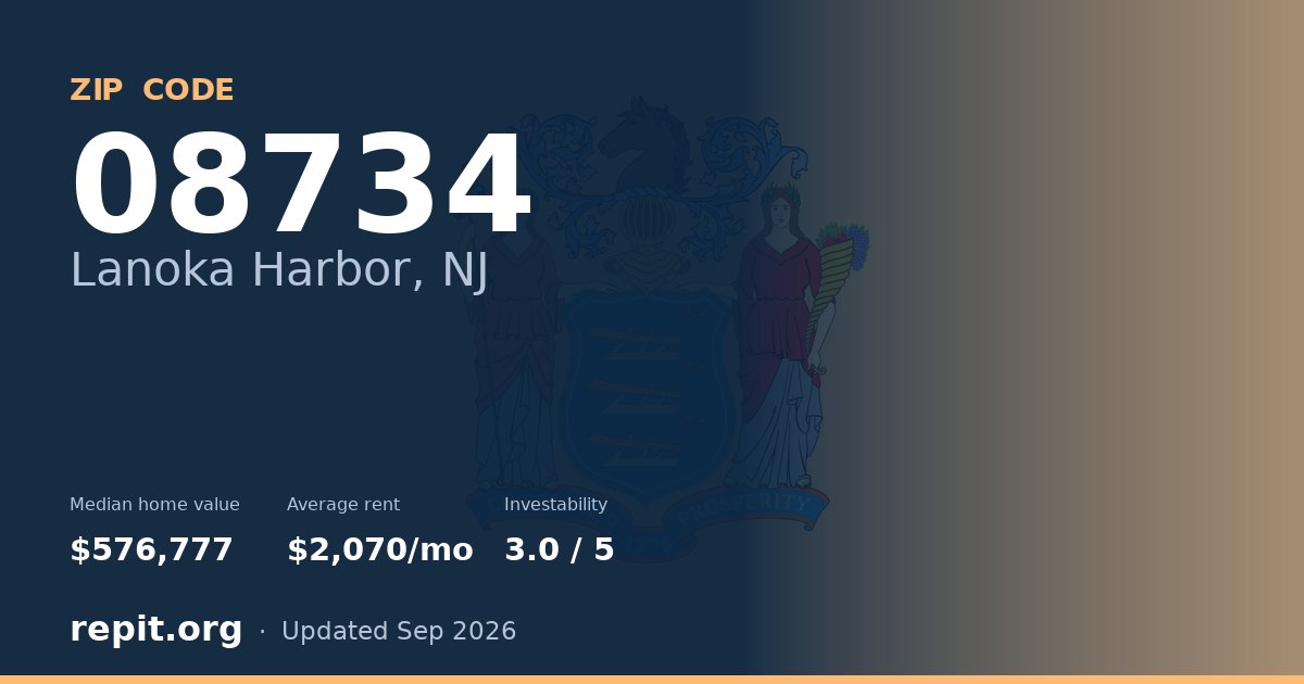ZIP code 08734 (Lanoka Harbor, NJ) — median home value $576,777, average rent $2,070/mo