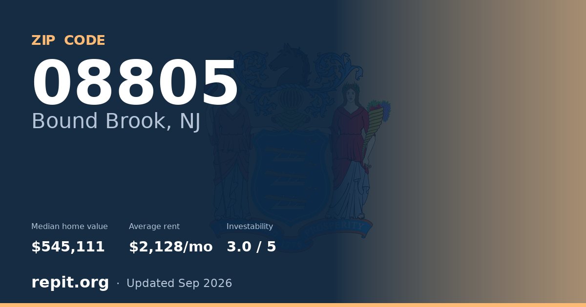 ZIP code 08805 (Bound Brook, NJ) — median home value $545,111, average rent $2,128/mo