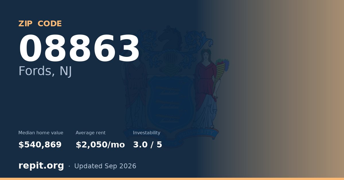 ZIP code 08863 (Fords, NJ) — median home value $540,869, average rent $2,050/mo