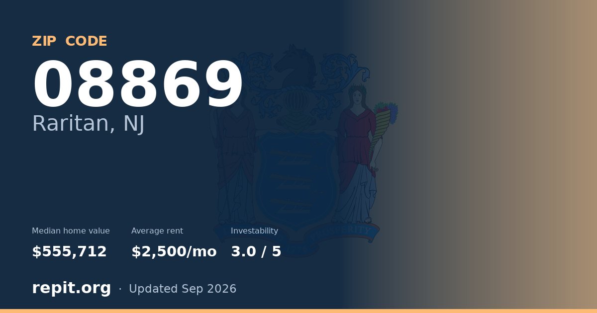 ZIP code 08869 (Raritan, NJ) — median home value $555,712, average rent $2,500/mo