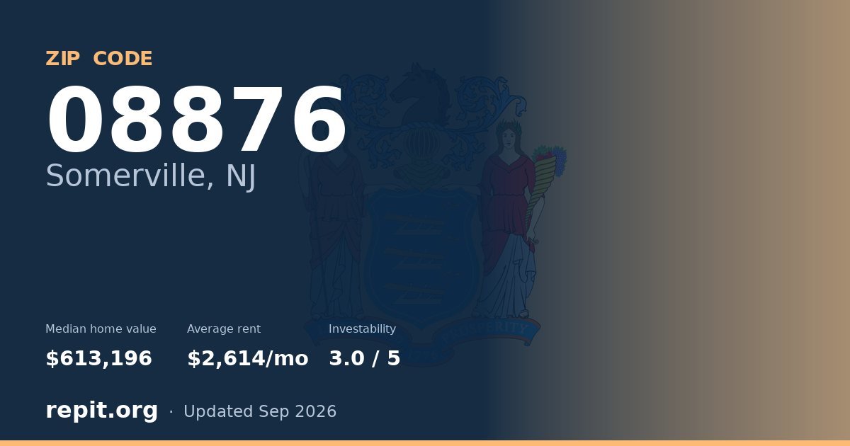 ZIP code 08876 (Somerville, NJ) — median home value $613,196, average rent $2,614/mo