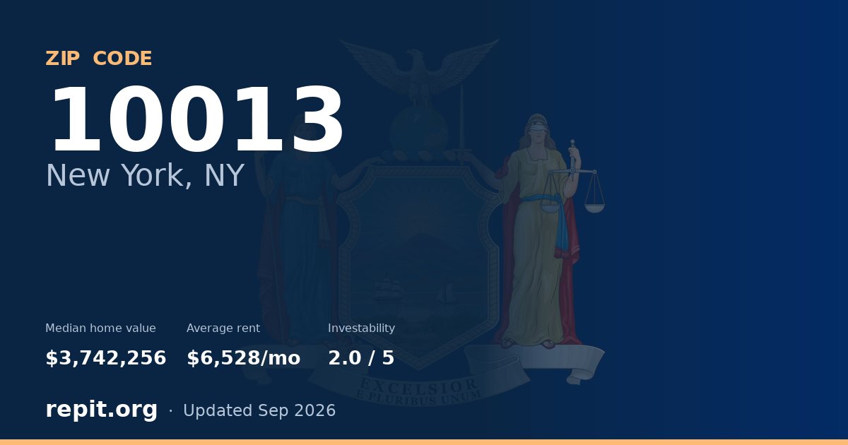 ZIP code 10013 (New York, NY) — median home value $3,742,256, average rent $6,528/mo