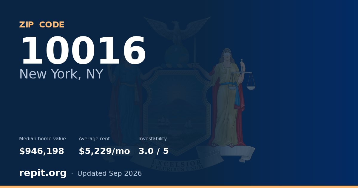 ZIP code 10016 (New York, NY) — median home value $946,198, average rent $5,229/mo
