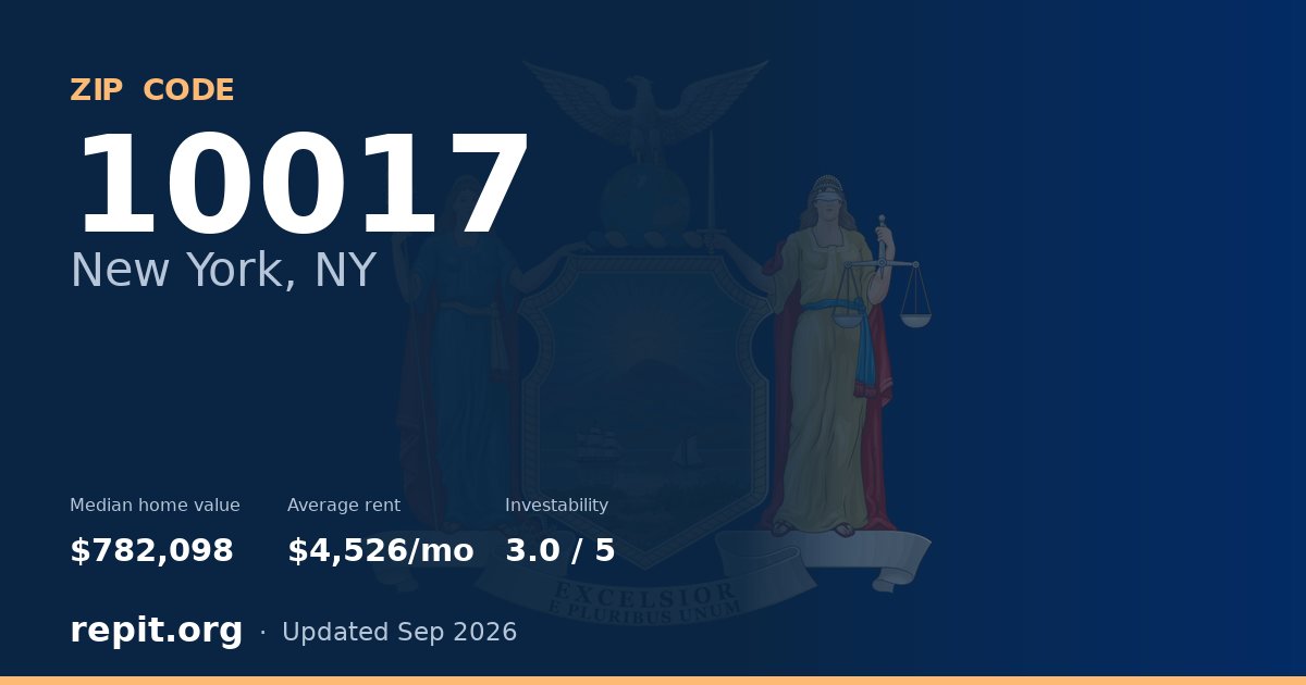 ZIP code 10017 (New York, NY) — median home value $782,098, average rent $4,526/mo