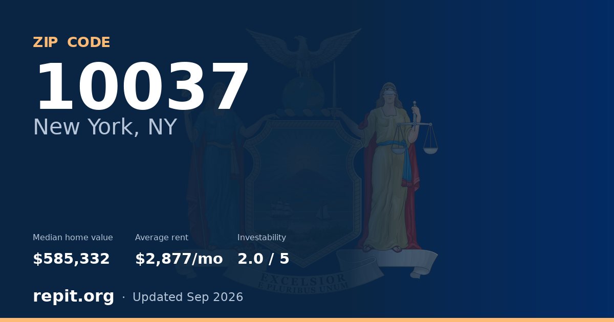 ZIP code 10037 (New York, NY) — median home value $585,332, average rent $2,877/mo