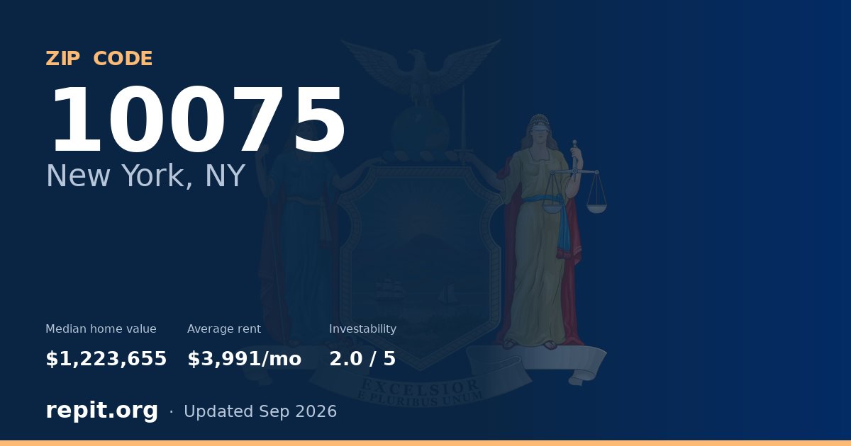 ZIP code 10075 (New York, NY) — median home value $1,223,655, average rent $3,991/mo