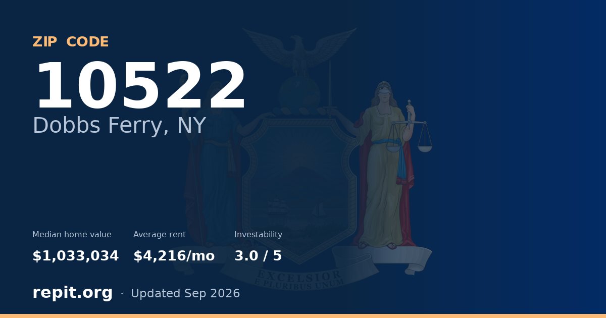 ZIP code 10522 (Dobbs Ferry, NY) — median home value $1,033,034, average rent $4,216/mo