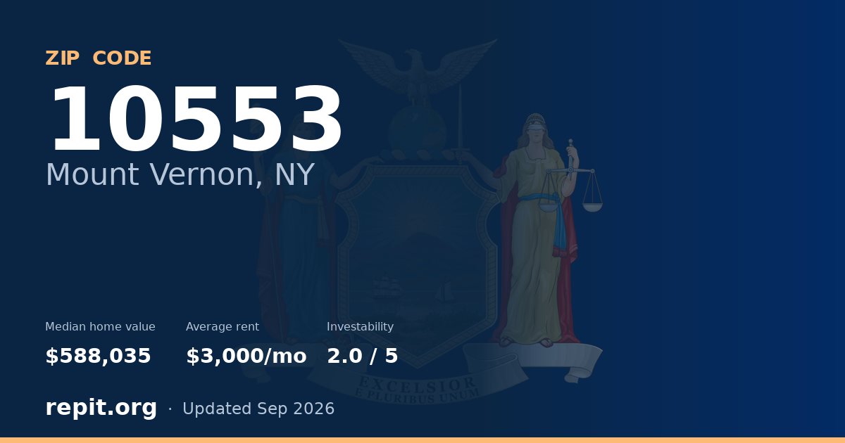 ZIP code 10553 (Mount Vernon, NY) — median home value $588,035, average rent $3,000/mo