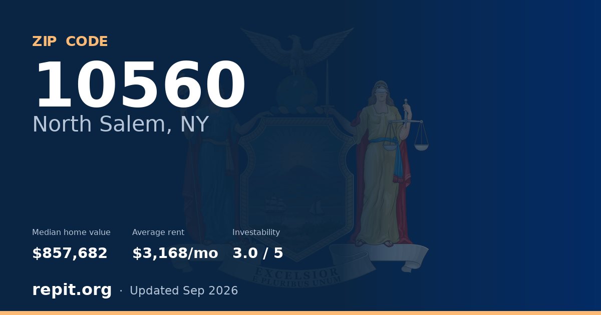 ZIP code 10560 (North Salem, NY) — median home value $857,682, average rent $3,168/mo