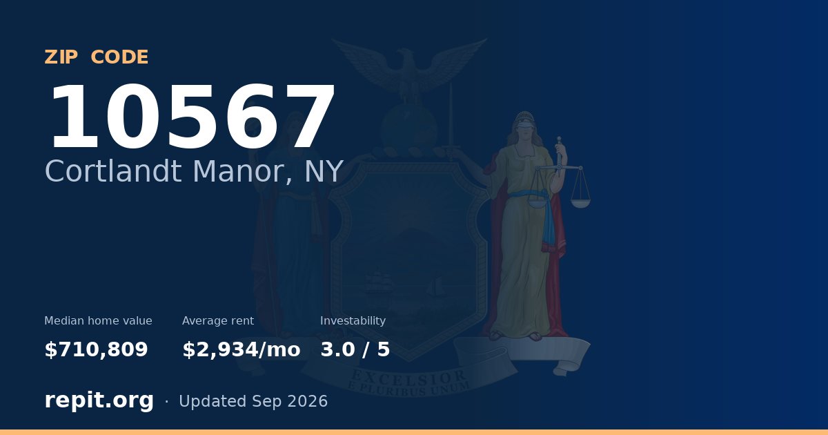 ZIP code 10567 (Cortlandt Manor, NY) — median home value $710,809, average rent $2,934/mo