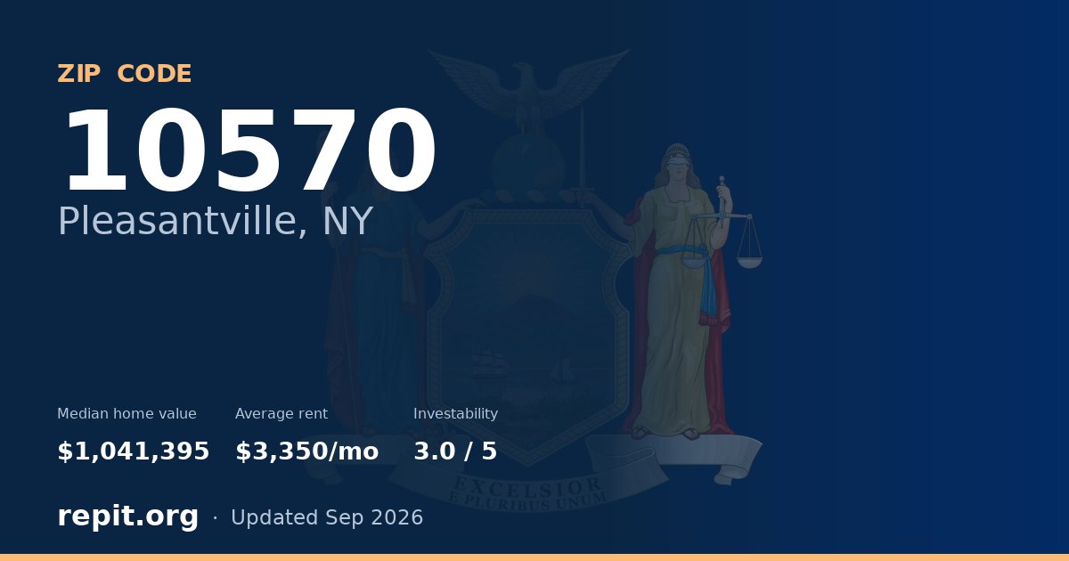ZIP code 10570 (Pleasantville, NY) — median home value $1,041,395, average rent $3,350/mo