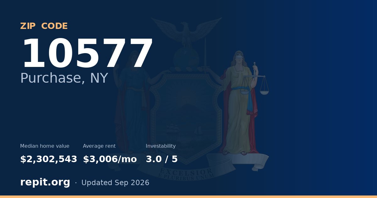 ZIP code 10577 (Purchase, NY) — median home value $2,302,543, average rent $3,006/mo
