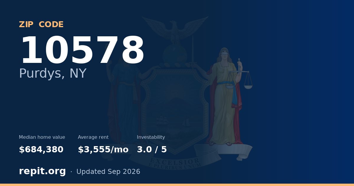 ZIP code 10578 (Purdys, NY) — median home value $684,380, average rent $3,555/mo