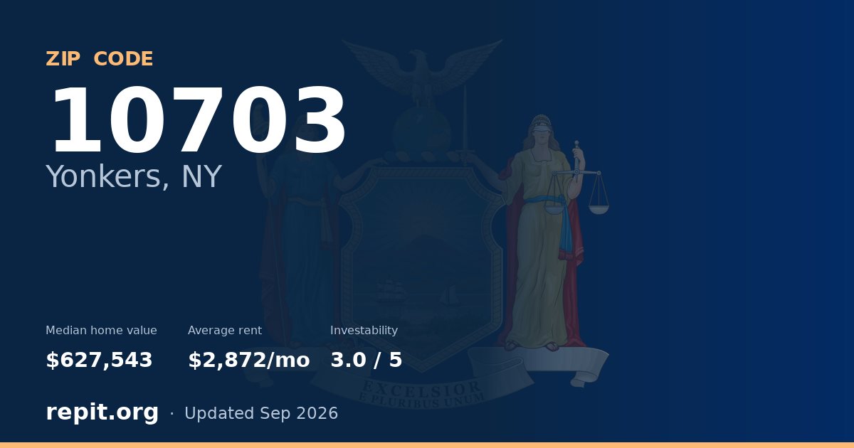 ZIP code 10703 (Yonkers, NY) — median home value $627,543, average rent $2,872/mo