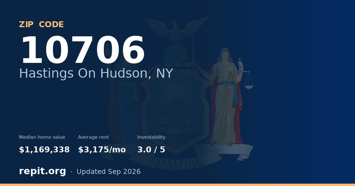 ZIP code 10706 (Hastings On Hudson, NY) — median home value $1,169,338, average rent $3,175/mo