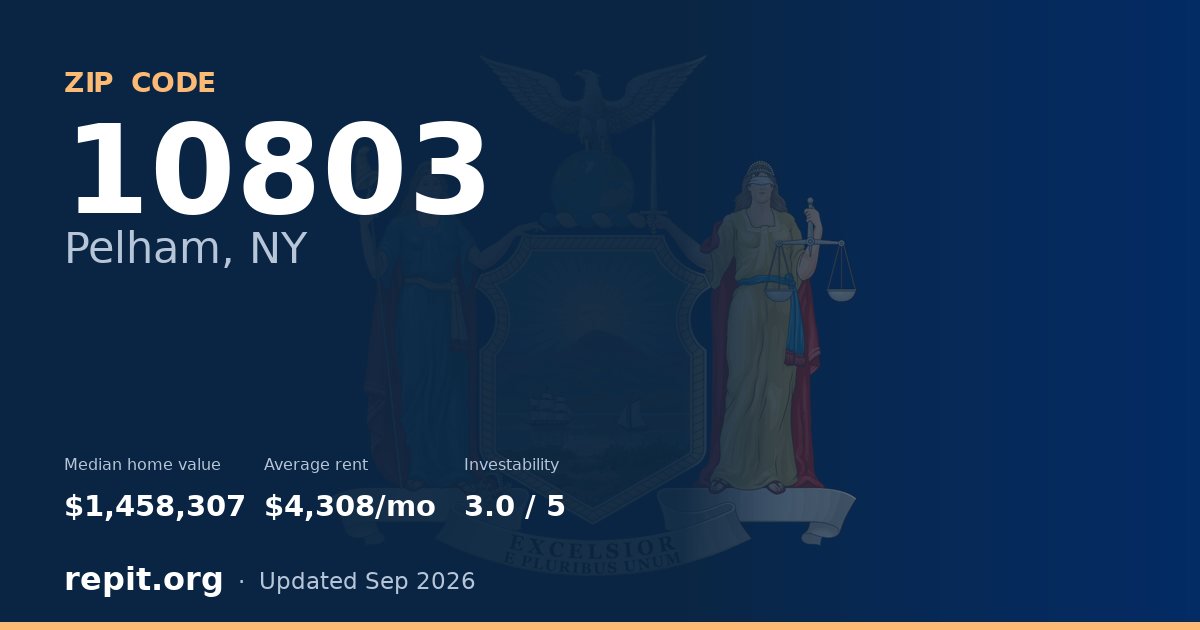 ZIP code 10803 (Pelham, NY) — median home value $1,458,307, average rent $4,308/mo