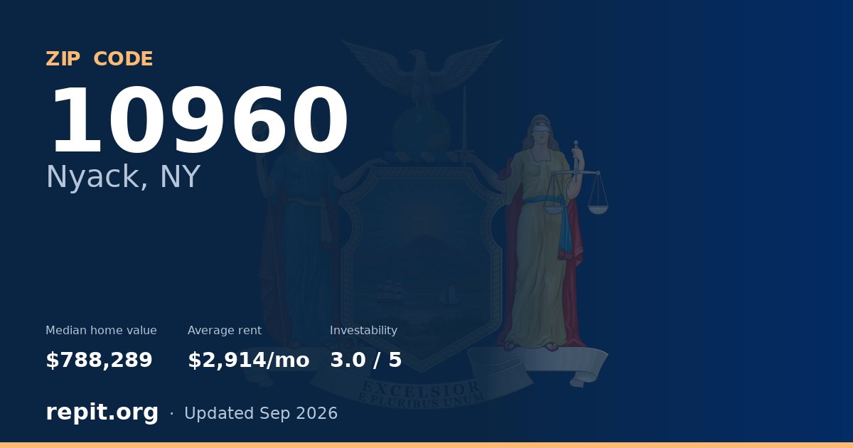 ZIP code 10960 (Nyack, NY) — median home value $788,289, average rent $2,914/mo