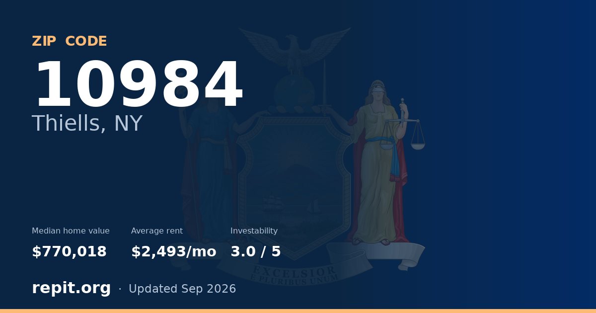 ZIP code 10984 (Thiells, NY) — median home value $770,018, average rent $2,493/mo