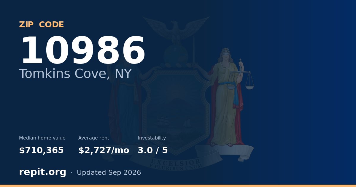 ZIP code 10986 (Tomkins Cove, NY) — median home value $710,365, average rent $2,727/mo