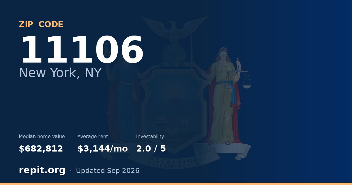 ZIP code 11106 (New York, NY) — median home value $682,812, average rent $3,144/mo