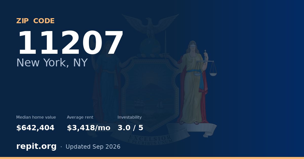 ZIP code 11207 (New York, NY) — median home value $642,404, average rent $3,418/mo