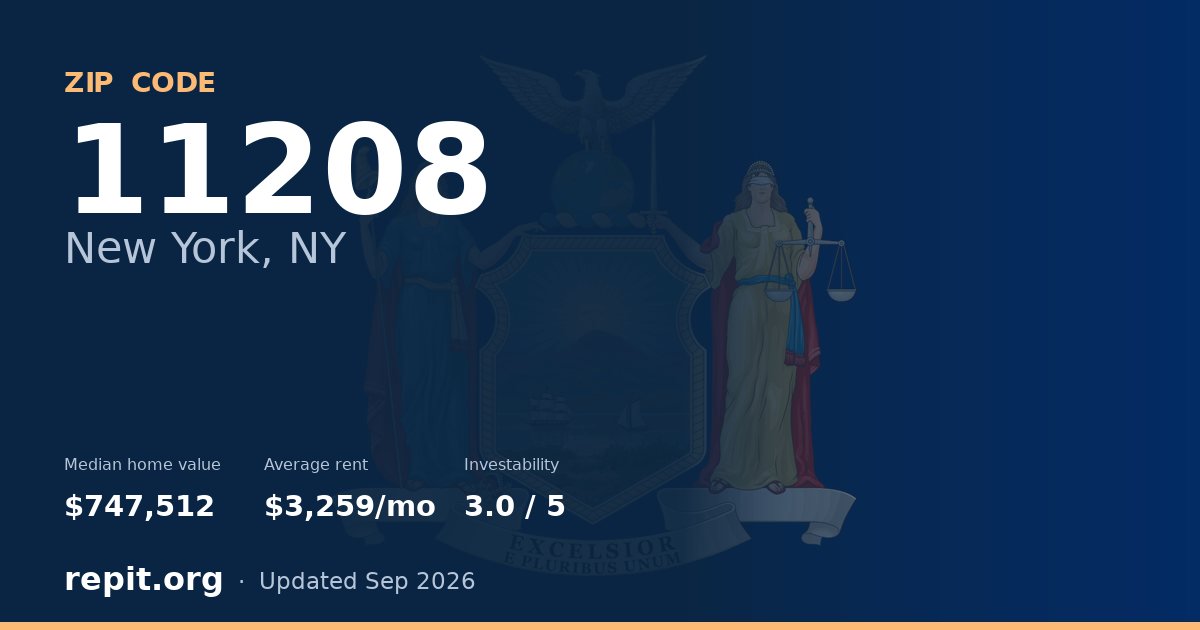 ZIP code 11208 (New York, NY) — median home value $747,512, average rent $3,259/mo