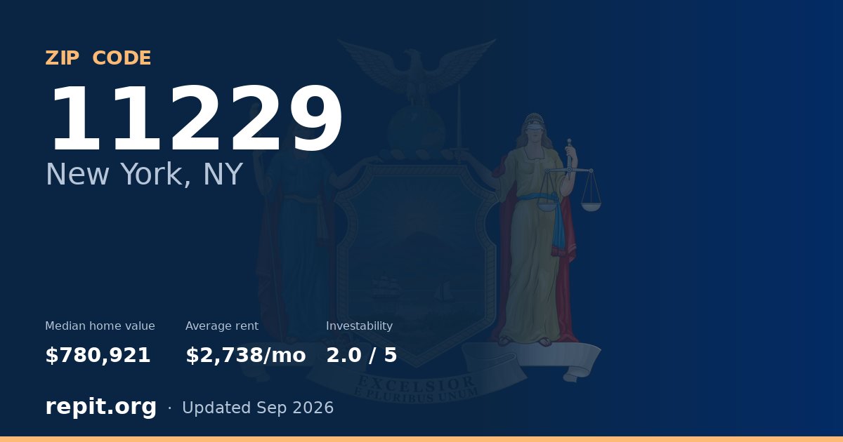 ZIP code 11229 (New York, NY) — median home value $780,921, average rent $2,738/mo