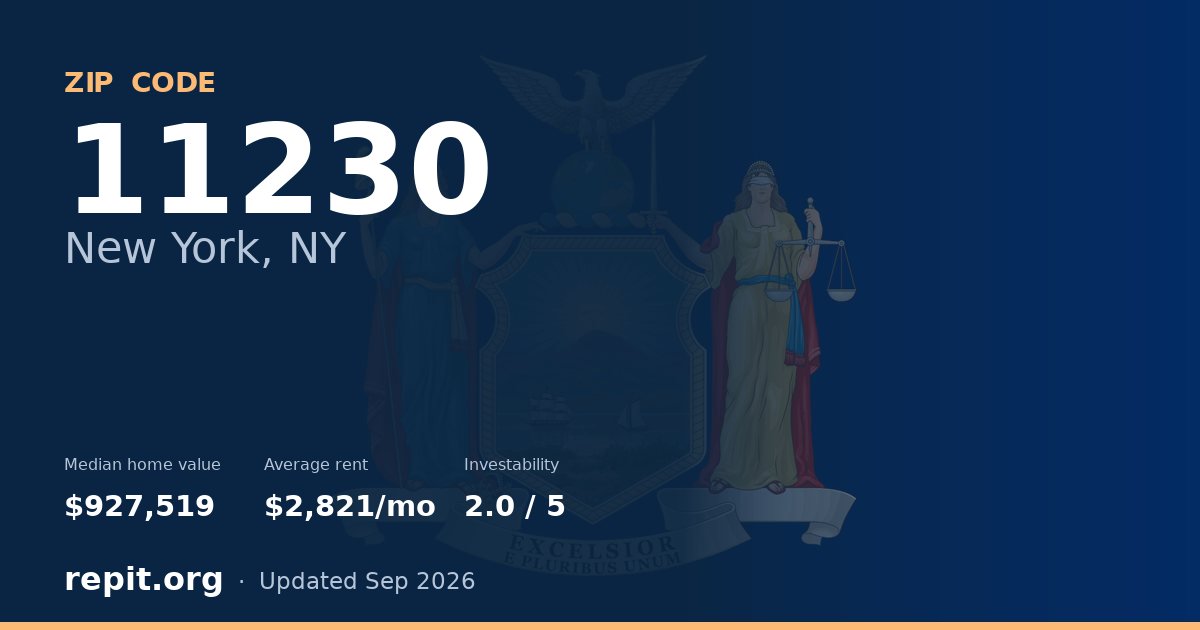 ZIP code 11230 (New York, NY) — median home value $927,519, average rent $2,821/mo
