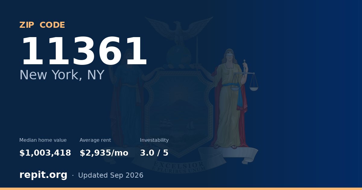 ZIP code 11361 (New York, NY) — median home value $1,003,418, average rent $2,935/mo