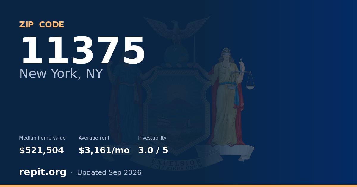 ZIP code 11375 (New York, NY) — median home value $521,504, average rent $3,161/mo