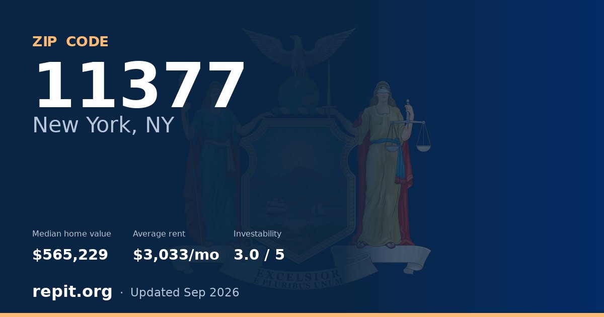 ZIP code 11377 (New York, NY) — median home value $565,229, average rent $3,033/mo