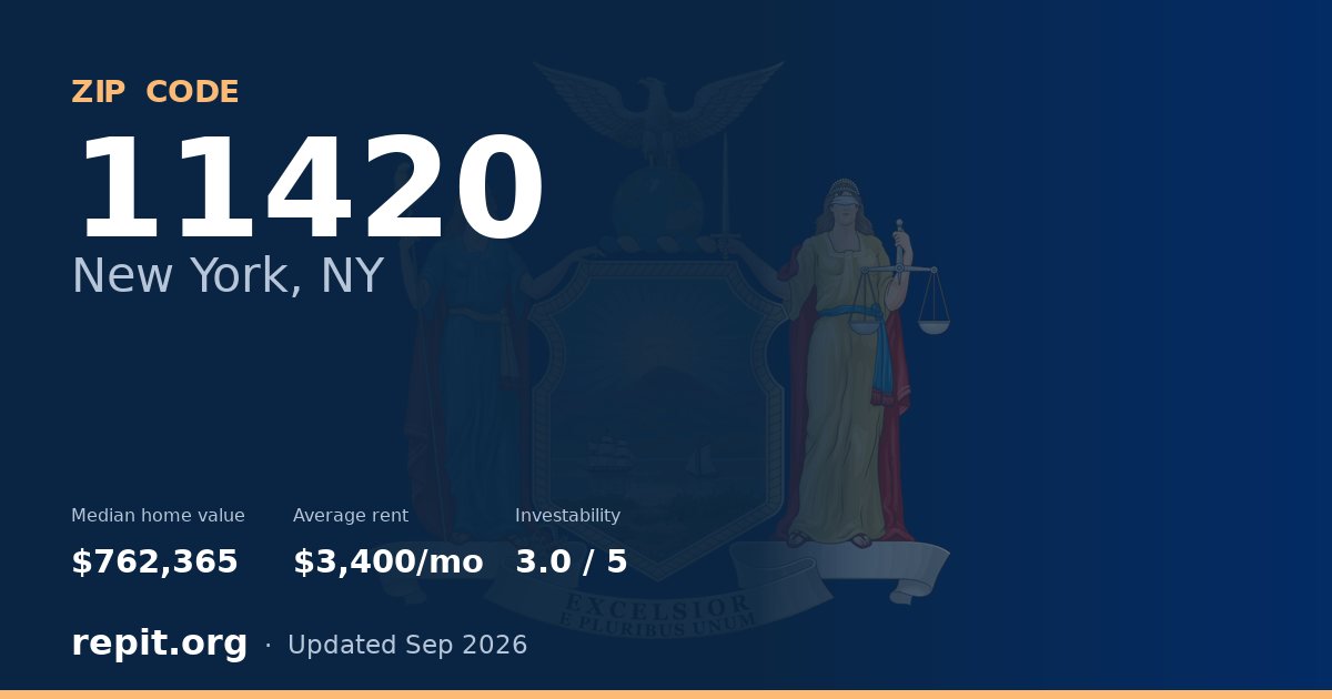 ZIP code 11420 (New York, NY) — median home value $762,365, average rent $3,400/mo