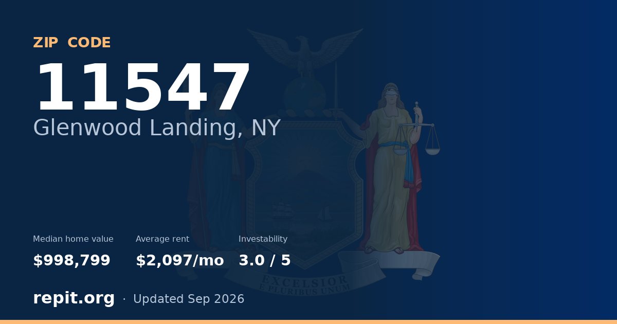 ZIP code 11547 (Glenwood Landing, NY) — median home value $998,799, average rent $2,097/mo