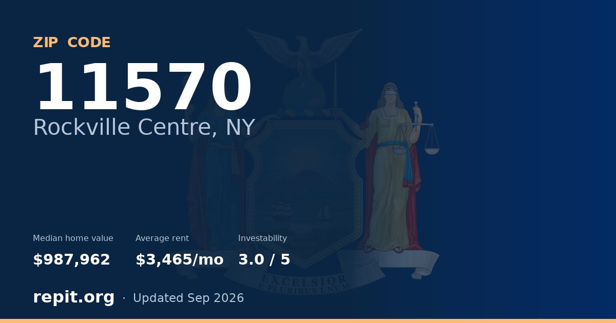 ZIP code 11570 (Rockville Centre, NY) — median home value $987,962, average rent $3,465/mo