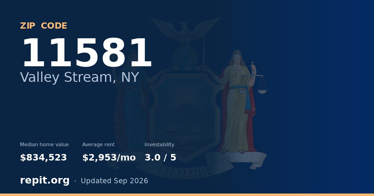 ZIP code 11581 (Valley Stream, NY) — median home value $834,523, average rent $2,953/mo