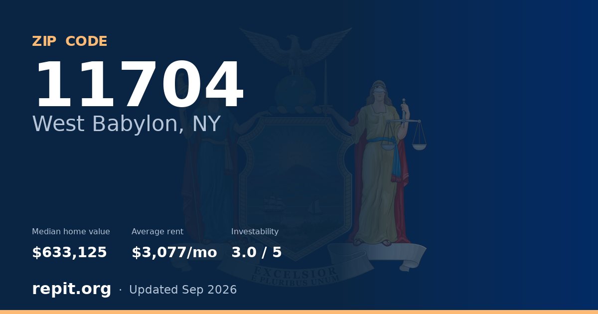 ZIP code 11704 (West Babylon, NY) — median home value $633,125, average rent $3,077/mo