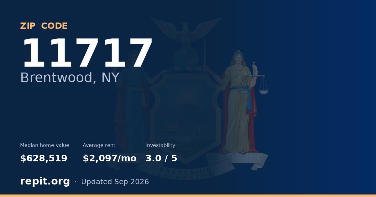 ZIP code 11717 (Brentwood, NY) — median home value $628,519, average rent $2,097/mo