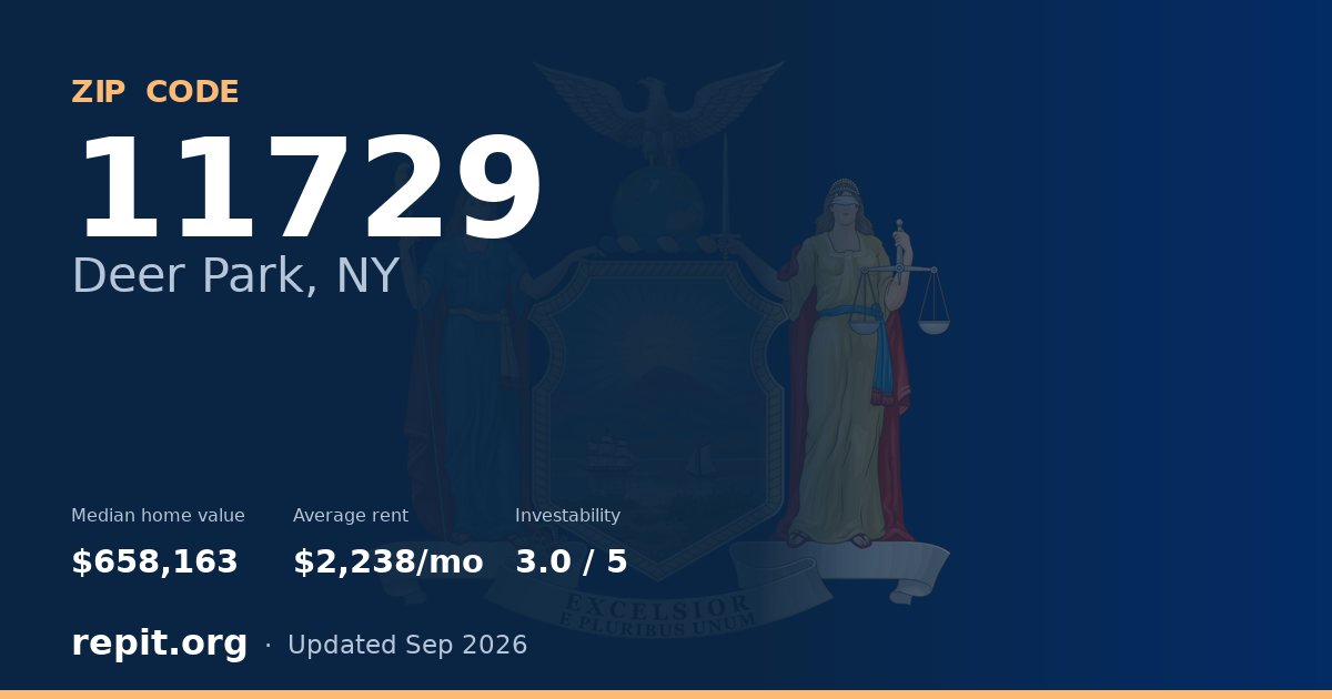 ZIP code 11729 (Deer Park, NY) — median home value $658,163, average rent $2,238/mo