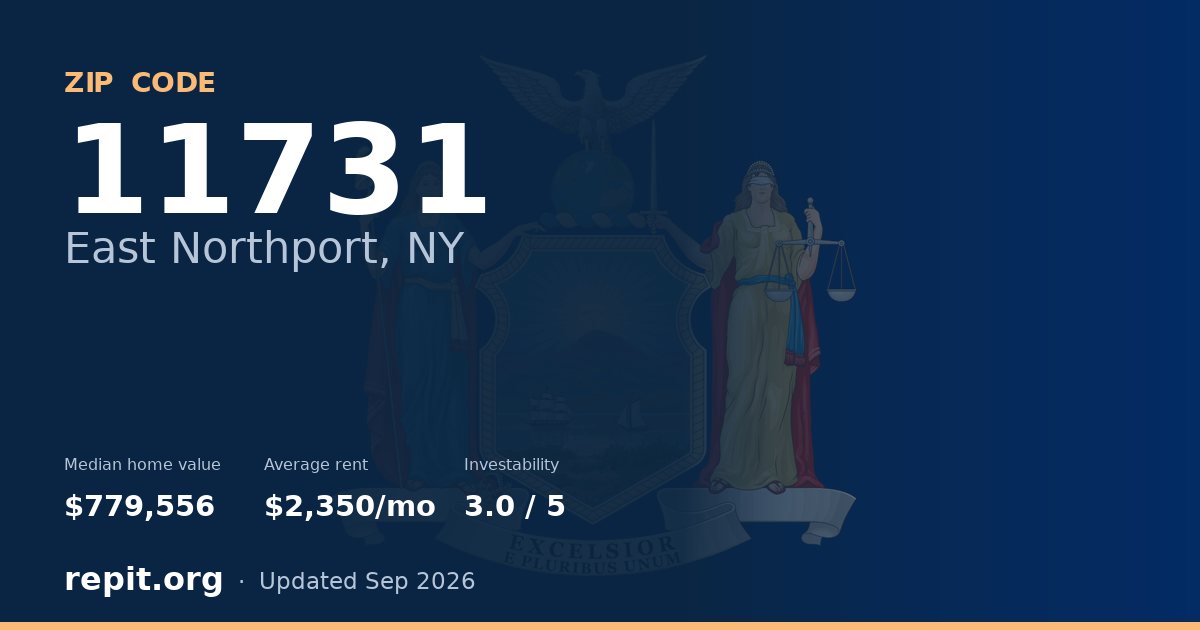 ZIP code 11731 (East Northport, NY) — median home value $779,556, average rent $2,350/mo