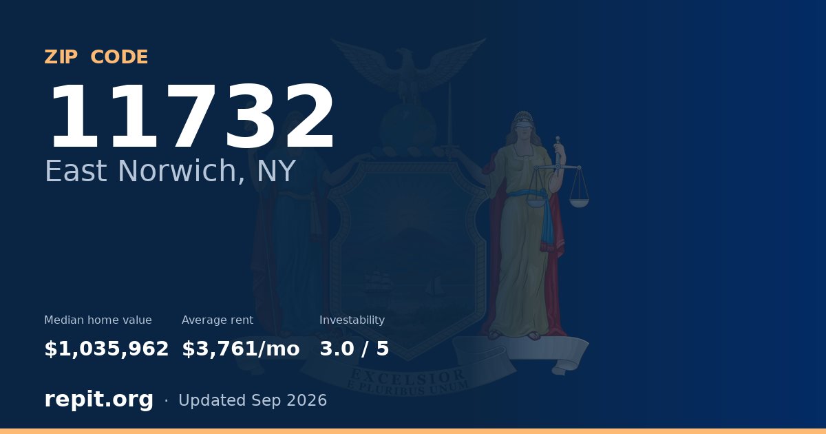 ZIP code 11732 (East Norwich, NY) — median home value $1,035,962, average rent $3,761/mo