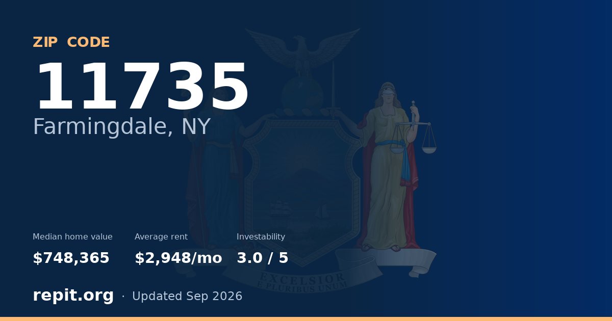 ZIP code 11735 (Farmingdale, NY) — median home value $748,365, average rent $2,948/mo