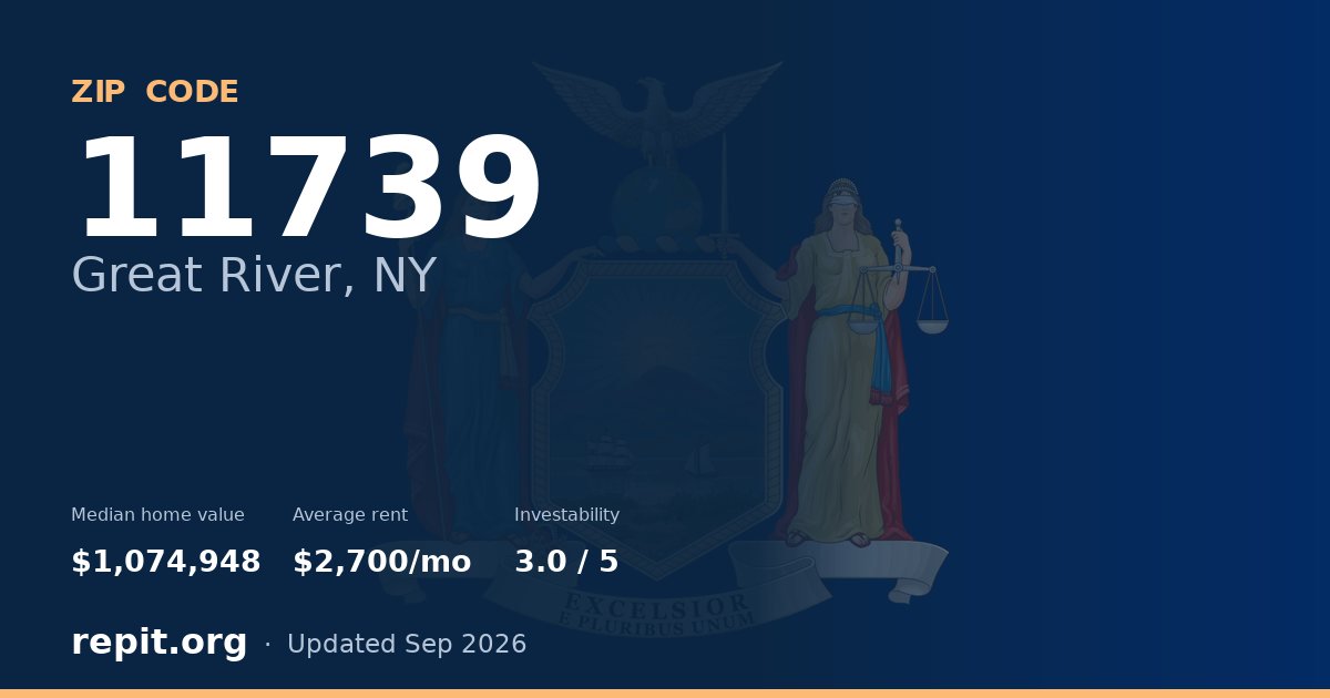 ZIP code 11739 (Great River, NY) — median home value $1,074,948, average rent $2,700/mo