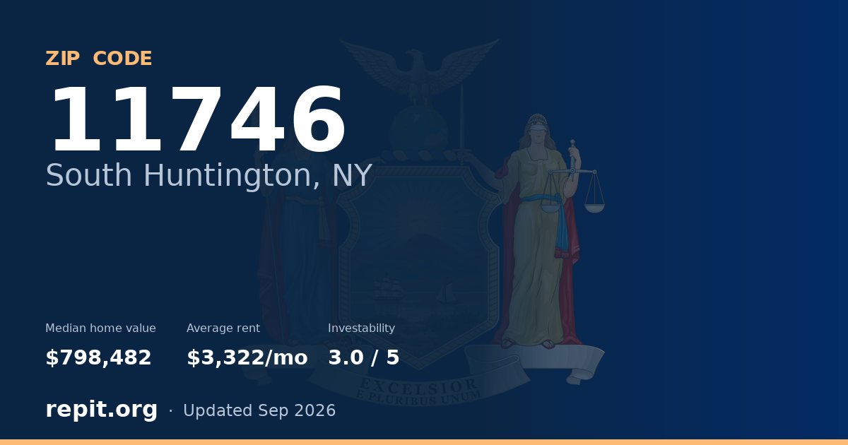 ZIP code 11746 (South Huntington, NY) — median home value $798,482, average rent $3,322/mo