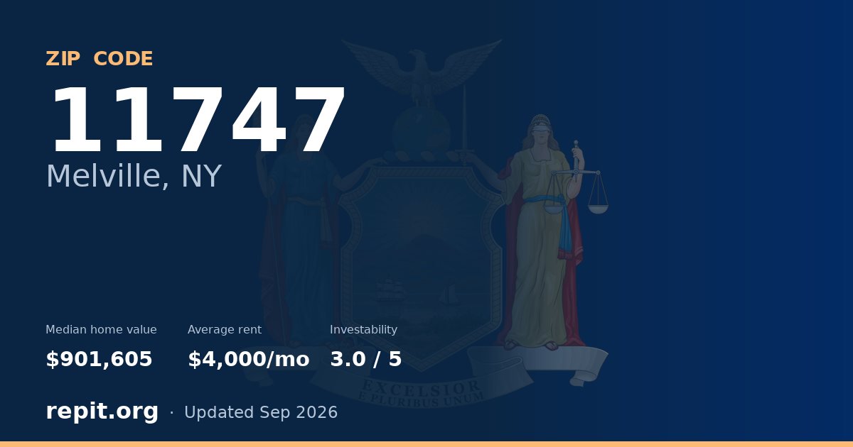 ZIP code 11747 (Melville, NY) — median home value $901,605, average rent $4,000/mo
